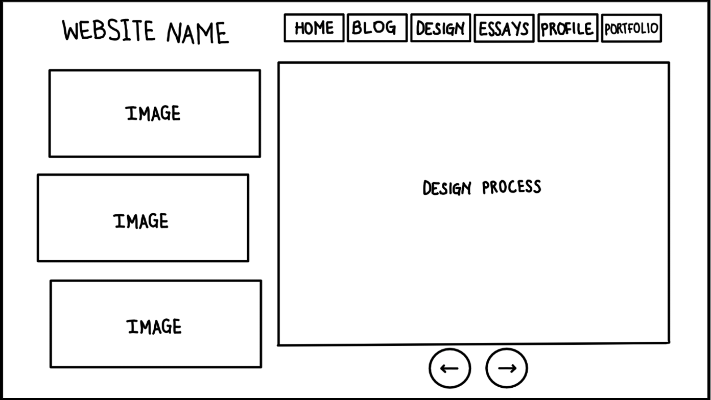 Design Page Wireframe A wireframe image of my website's design page